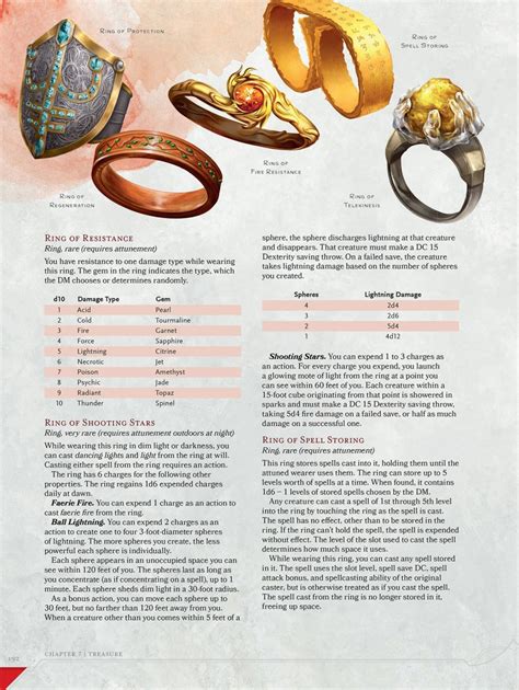 Enhance Your Adventure with Custom Magic Items in Dungeon and Dragons